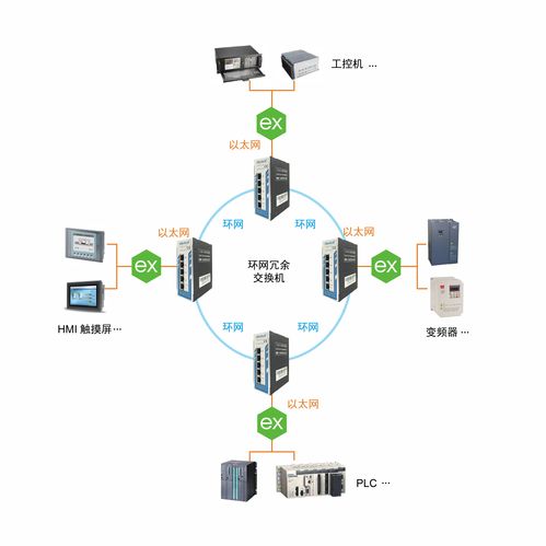 上海泗博網管型交換機與KepWare聯手，提升工廠數據采集網絡可靠性