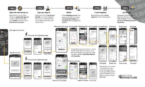 跨專業申請皇藝服務設計 短時間高效攻克攻略